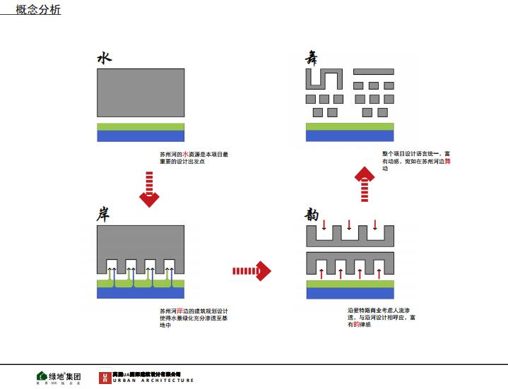 绿地江桥艾特路地块概念方案设计文本.jpg